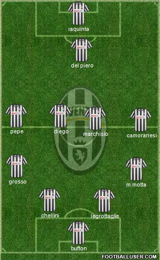 Juventus Formation 2011