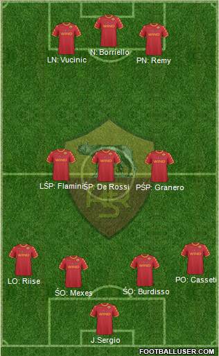 AS Roma Formation 2011
