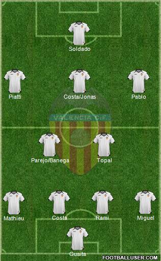 Valencia C.F., S.A.D. Formation 2011