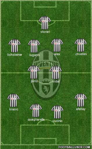 Juventus Formation 2011