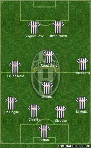 Juventus Formation 2011
