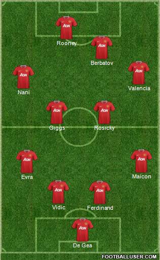 Manchester United Formation 2011