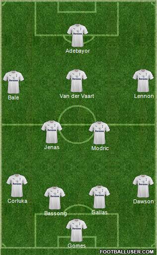 Tottenham Hotspur Formation 2011