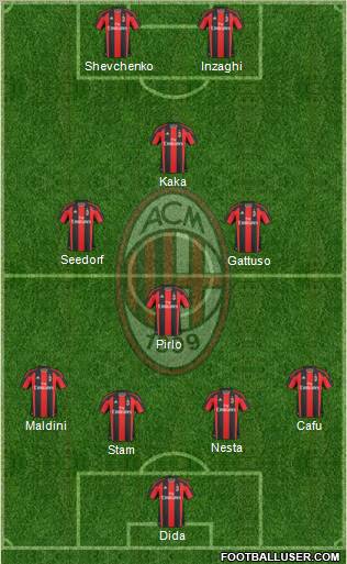 A.C. Milan Formation 2011