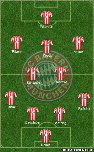 FC Bayern München Formation 2011