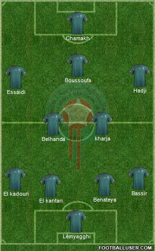 Morocco Formation 2011