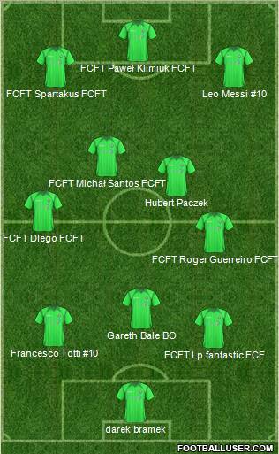 Dream Team Formation 2011