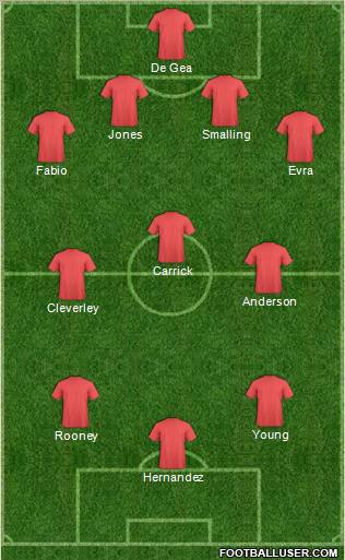 Manchester United Formation 2011