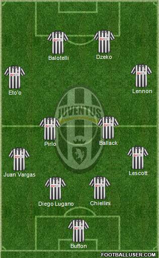 Juventus Formation 2011