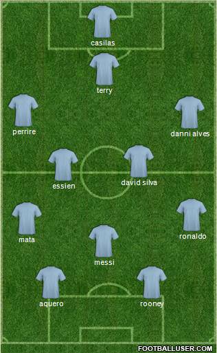 Champions League Team Formation 2011