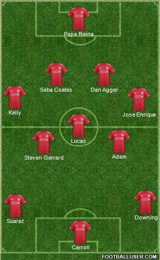 Liverpool Formation 2011