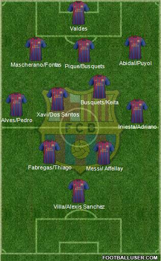 F.C. Barcelona Formation 2011