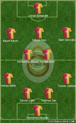 Galatasaray SK Formation 2011