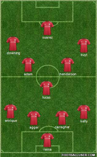 Liverpool Formation 2011