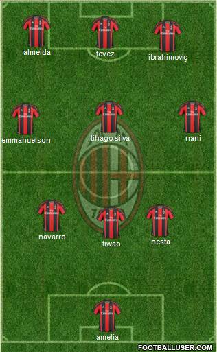 A.C. Milan Formation 2011