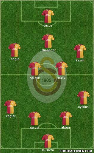 Galatasaray SK Formation 2011