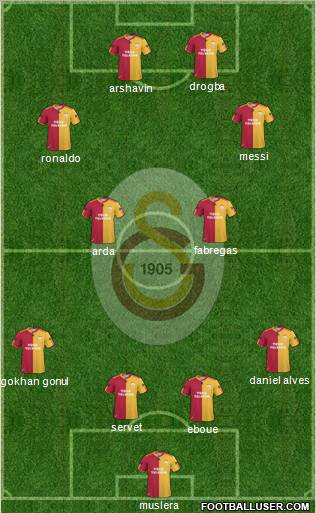 Galatasaray SK Formation 2011