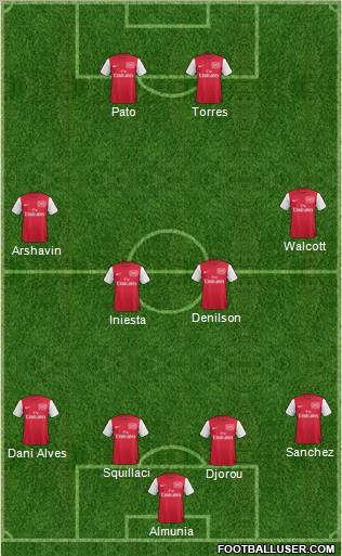 Arsenal Formation 2011