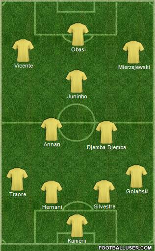 Dream Team Formation 2011