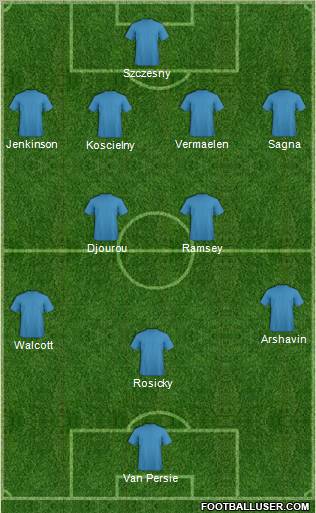 Fifa Team Formation 2011