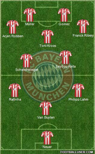FC Bayern München Formation 2011
