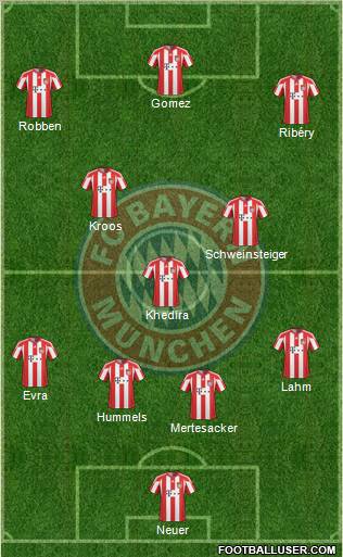 FC Bayern München Formation 2011
