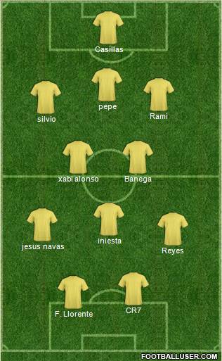Fifa Team Formation 2011