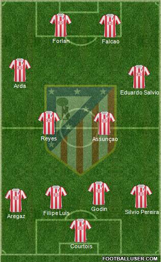 Atlético Madrid B Formation 2011