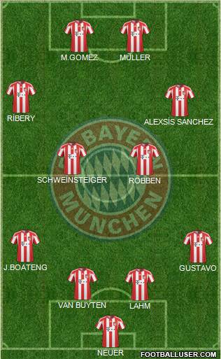 FC Bayern München Formation 2011