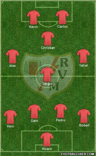 Rayo Vallecano de Madrid S.A.D. Formation 2011