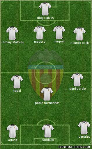 Valencia C.F., S.A.D. Formation 2011