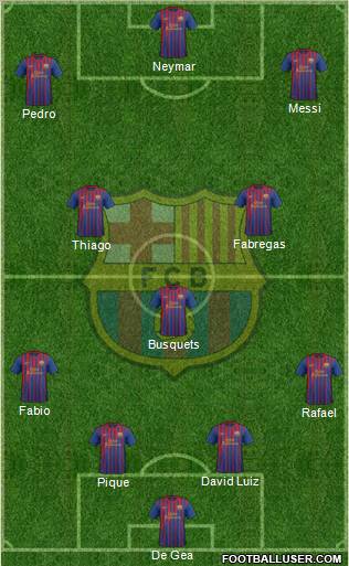 F.C. Barcelona Formation 2011