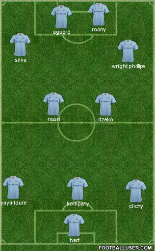 Manchester City Formation 2011