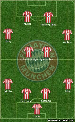 FC Bayern München Formation 2011