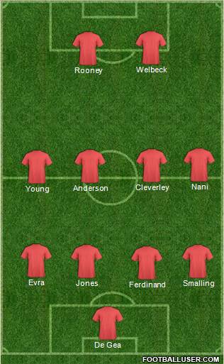 Fifa Team Formation 2011
