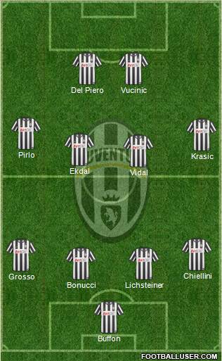 Juventus Formation 2011