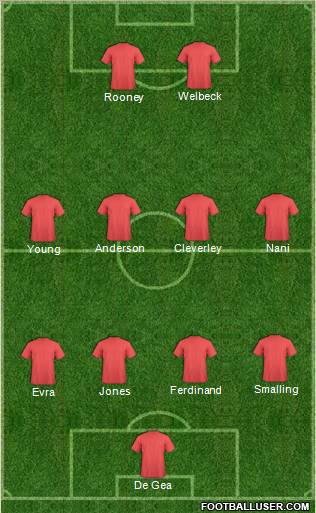 Fifa Team Formation 2011