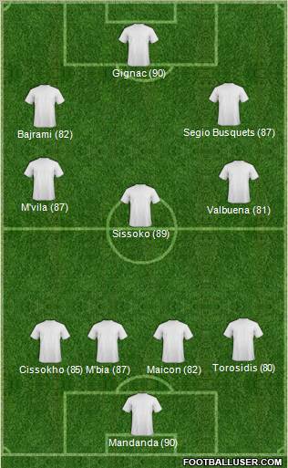 Fifa Team Formation 2011