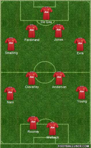 Manchester United Formation 2011