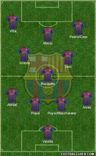 F.C. Barcelona Formation 2011
