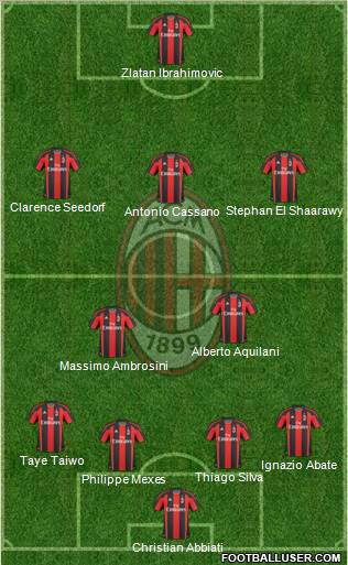 A.C. Milan Formation 2011