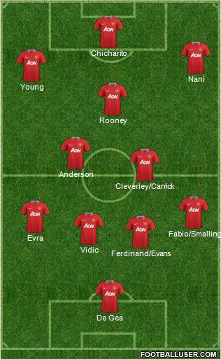 Manchester United Formation 2011