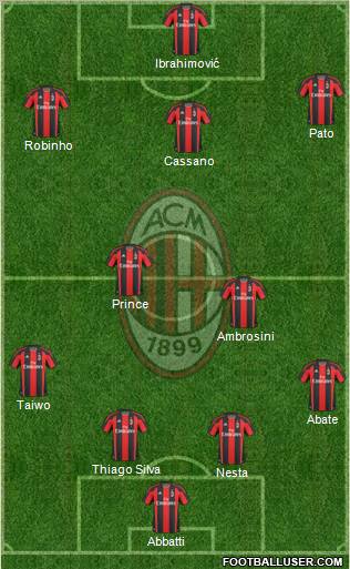 A.C. Milan Formation 2011