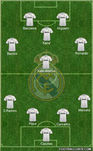 Real Madrid C.F. Formation 2011