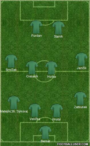 Dream Team Formation 2011