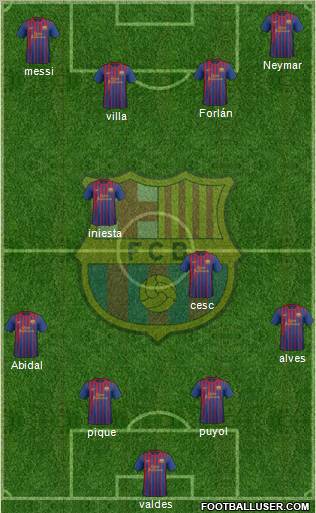 F.C. Barcelona Formation 2011