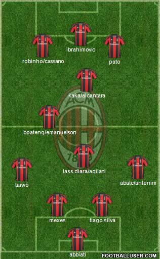 A.C. Milan Formation 2011