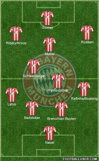 FC Bayern München Formation 2011