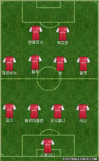 Arsenal Formation 2011