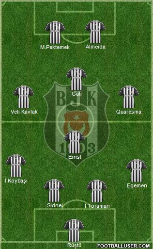 Besiktas JK Formation 2011